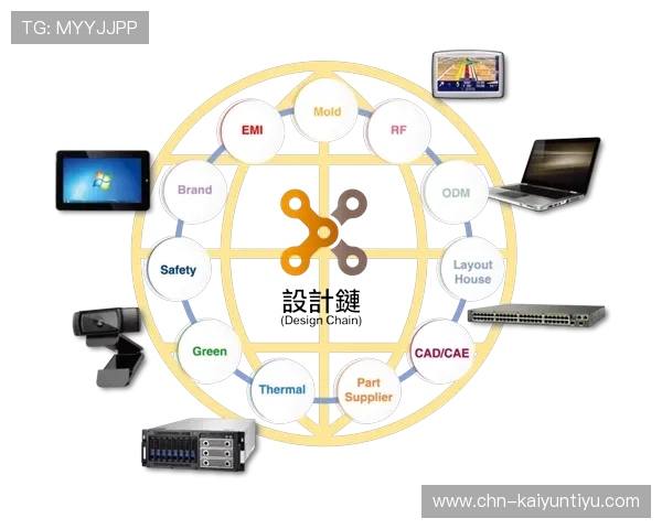 开云电子加强研发团队打造行业领先技术