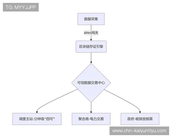 开云网站优化中的数据分析与监控方法，帮助运营团队实现持续优化目标