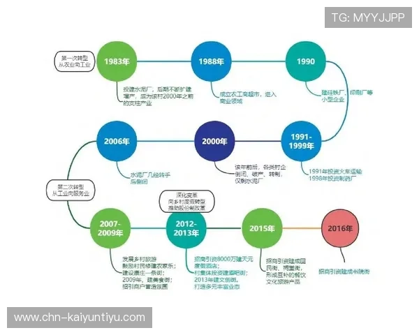探索开云中国电子官网背后的品牌故事与发展历程
